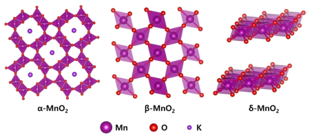 MnO2의 다양한 상의 구조
