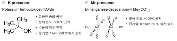 MOCVD 공정에서 사용된 칼륨, 망가니즈 전구체