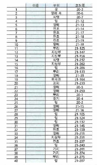 천연물 R 0 H 추출물 라이브러리 제작