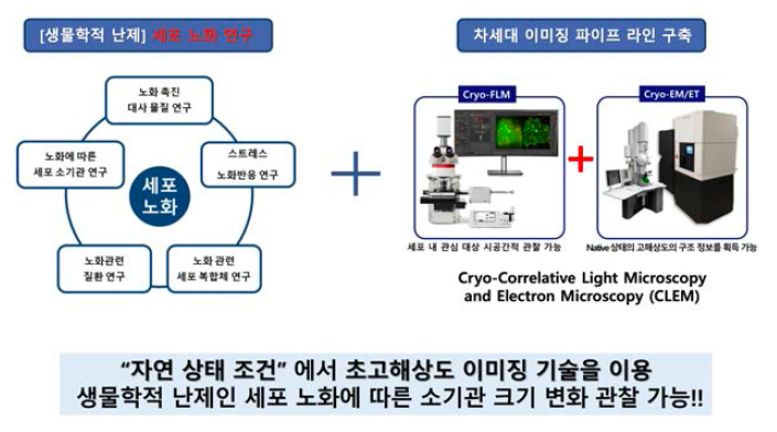 본 연구과제의 타겟과 목표