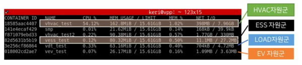 Docker 컨테이너 기반 가상자원군 환경 구축