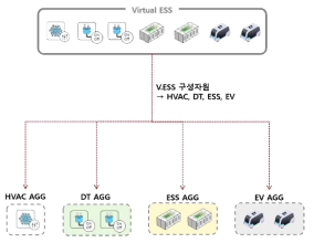 V.ESS 구성자원