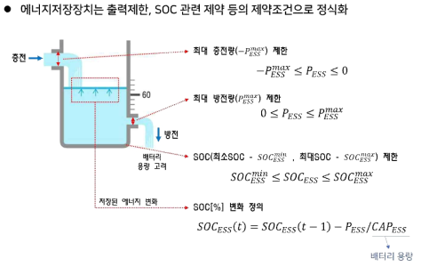 ESS 모델링