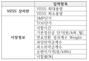 DR 포트폴리오 최적화 모듈 입력