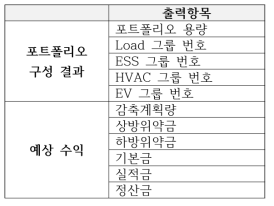 DR 포트폴리오 최적화 모듈 출력