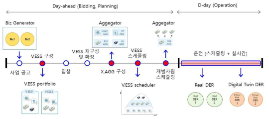 Pro-VPP 핵심 모듈 동작 구조