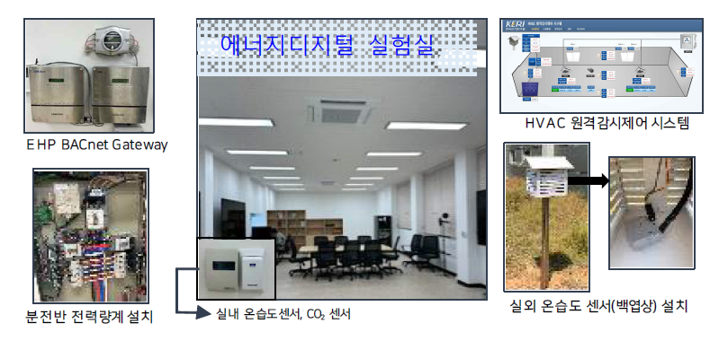 HVAC 실증시험장