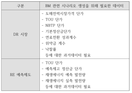 시나리오 생성을 위해 필요한 요소