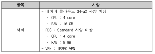 Pro-VPP 운영시스템 H/W 세부사양