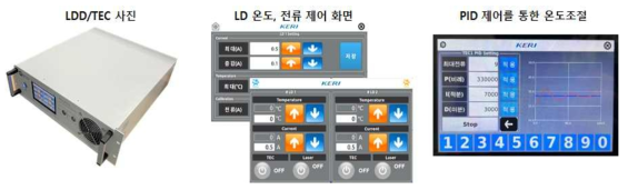 LDD/TEC 사진, LDD/TEC 온도 및 전류 제어화면 및 PID 제어를 통한 온도조절