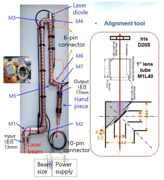 7-mirror 다관절 빔 전달부와 alignment tool 구성도