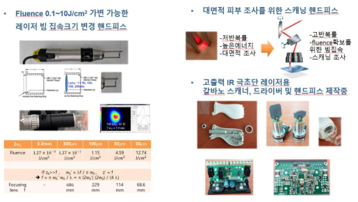 레이저빔 집속 크기 조절 및 스캐닝 핸드피스