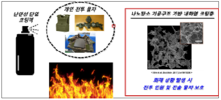 기술 개념도