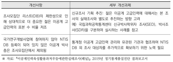 『이공계인력육성활용과처우등에관한실태조사(패널)』 품질진단 개선과제