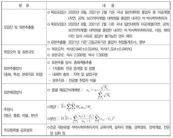 표본설계 내역 요약