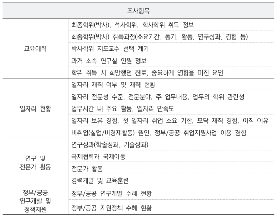 「2021년 이공계박사인력추적조사(시범조사)」주요 내용