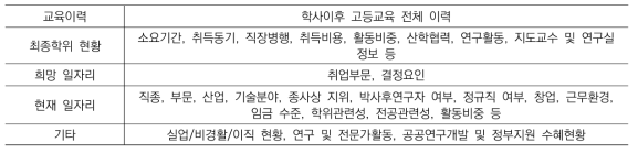 2021년도 이공계대학원총조사(박사추적조사) 주요 조사내용