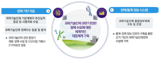 과학기술인력양성 추진체계 구축운영 사업 연구의 틀