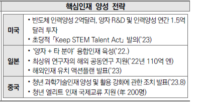 주요국 핵심인재 양성 전략