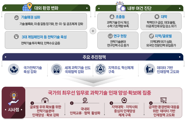 정책환경 및 정책동향 분석 결과