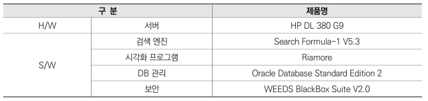 종합정보시스템 H/W 및 S/W 구성