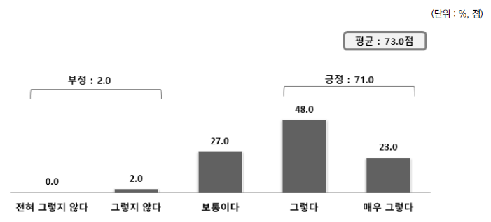 HPP 세부 메뉴 만족도_정책