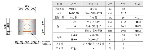 원심성형 각형보의 수량산출