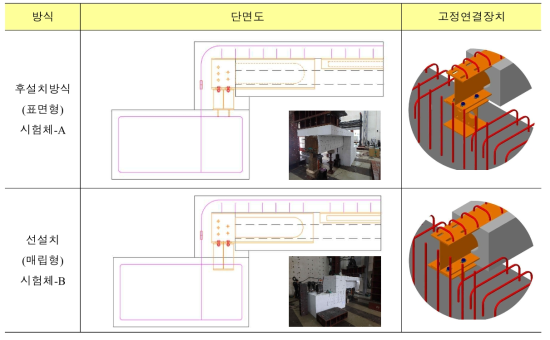 원심성형 각형보의 피암터널 우각부 연결방법