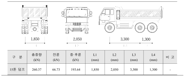 차량 제원표