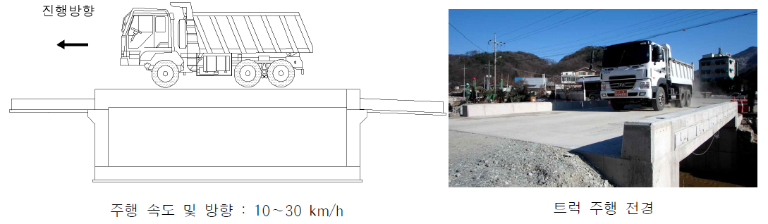 동적재하시험을 위한 차량주행방향