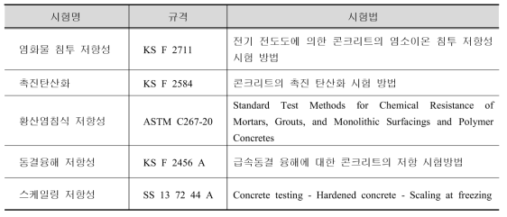 원심성형 콘크리트 내구성 시험내용