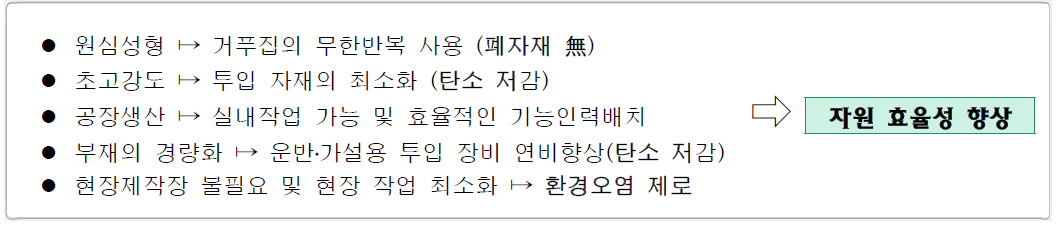 원심성형으로 제작된 100MPa급 초고강도 직사각형 보를 상부구조로 하는 피암터널 공법