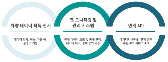 시스템 구성