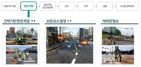 도로 인프라 관리 프로세스 현황