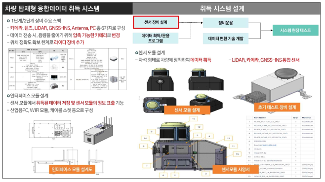 융합데이터 취득 시스템 설계 요약