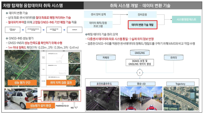 융합데이터 취득 시스템 개발 요약 – 데이터 변환 기술