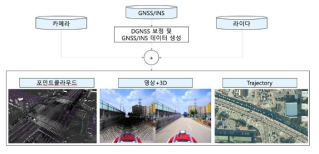 매핑 데이터 기술 원리 요약 설명