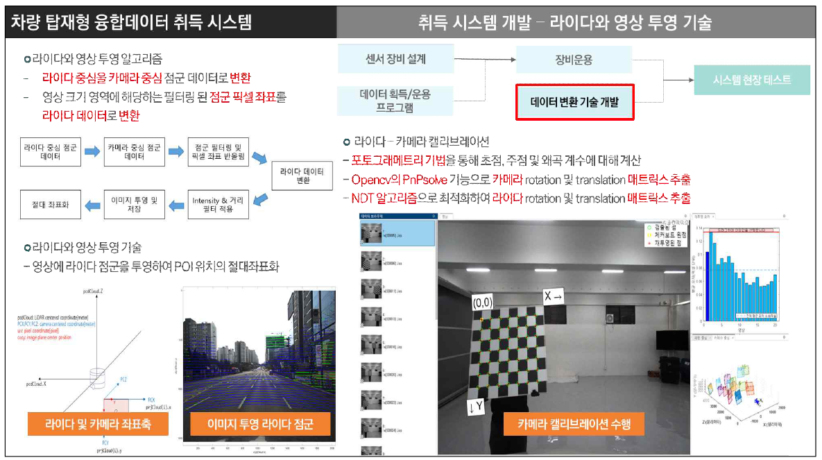 융합데이터 취득 시스템 개발 요약 – 라이다와 영상 투영 기술