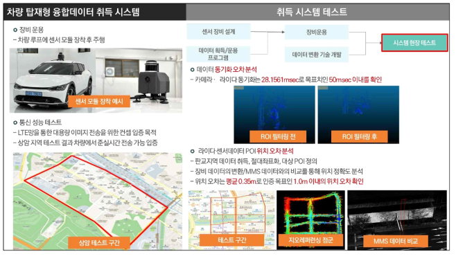 융합데이터 취득 시스템 테스트 요약