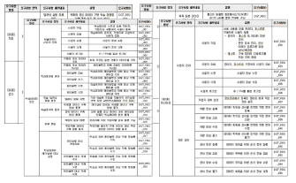 요구사항 정의서