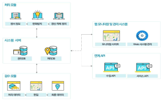 시스템 구조