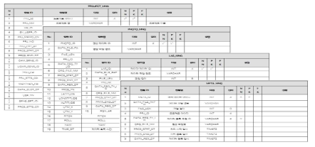 데이터 관련 테이블