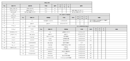 객체 테이블과 HDMap 테이블