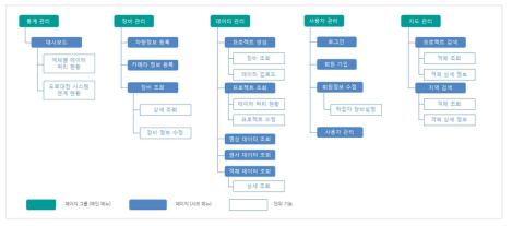 웹 페이지 구성