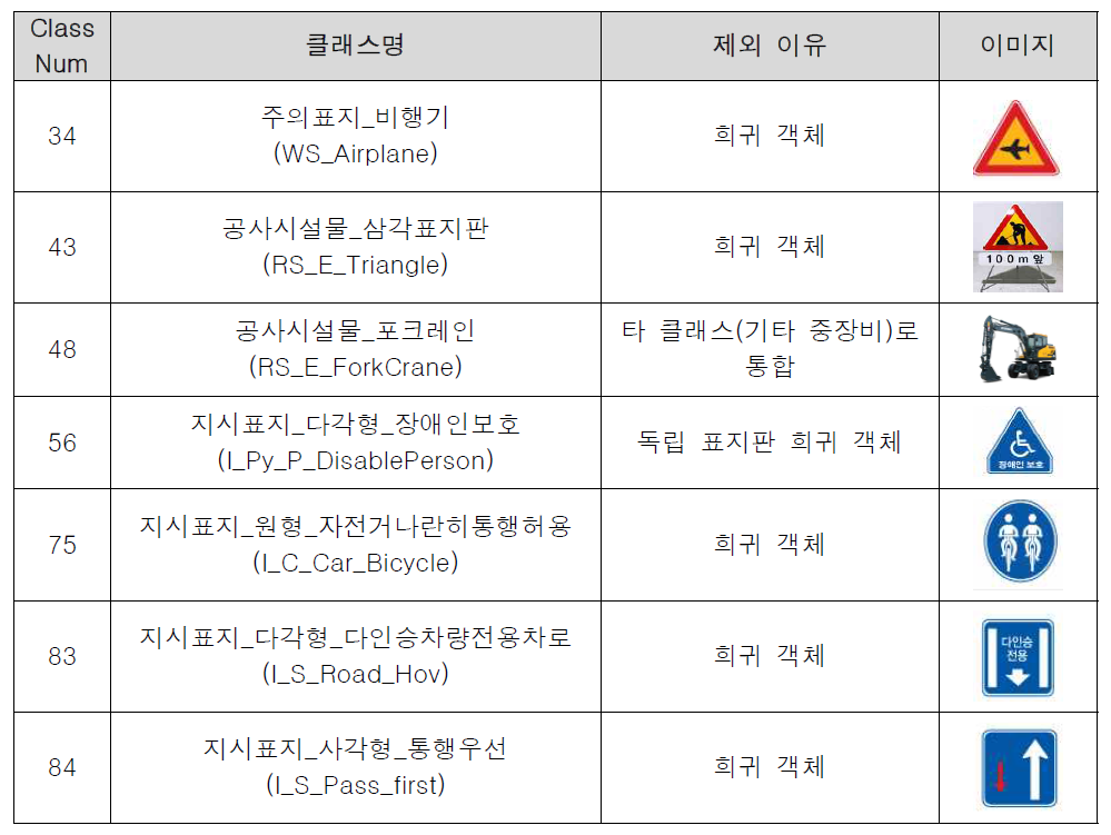 제외 클래스