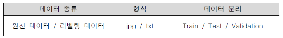 학습데이터 종류