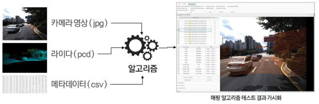 데이터 매핑 및 가시화