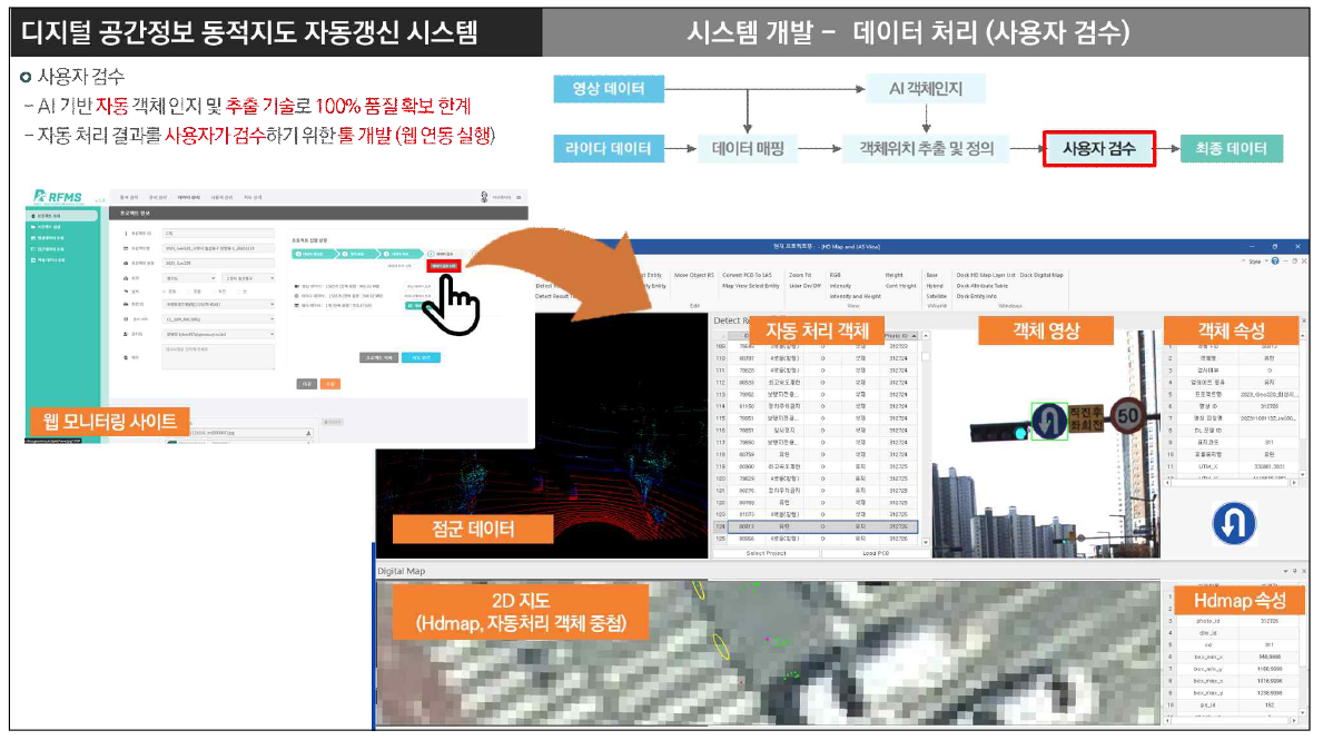 자동갱신 시스템 개발 요약 – 데이터 처리(사용자 검수)