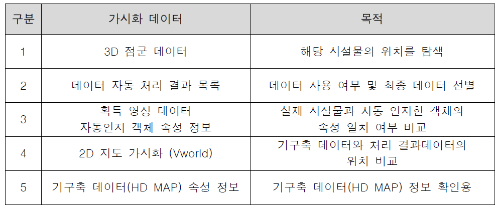 데이터 검수 모듈 기능