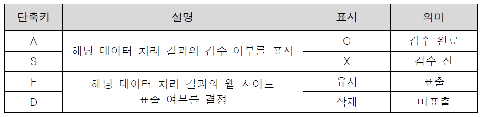 검수 모듈 단축키